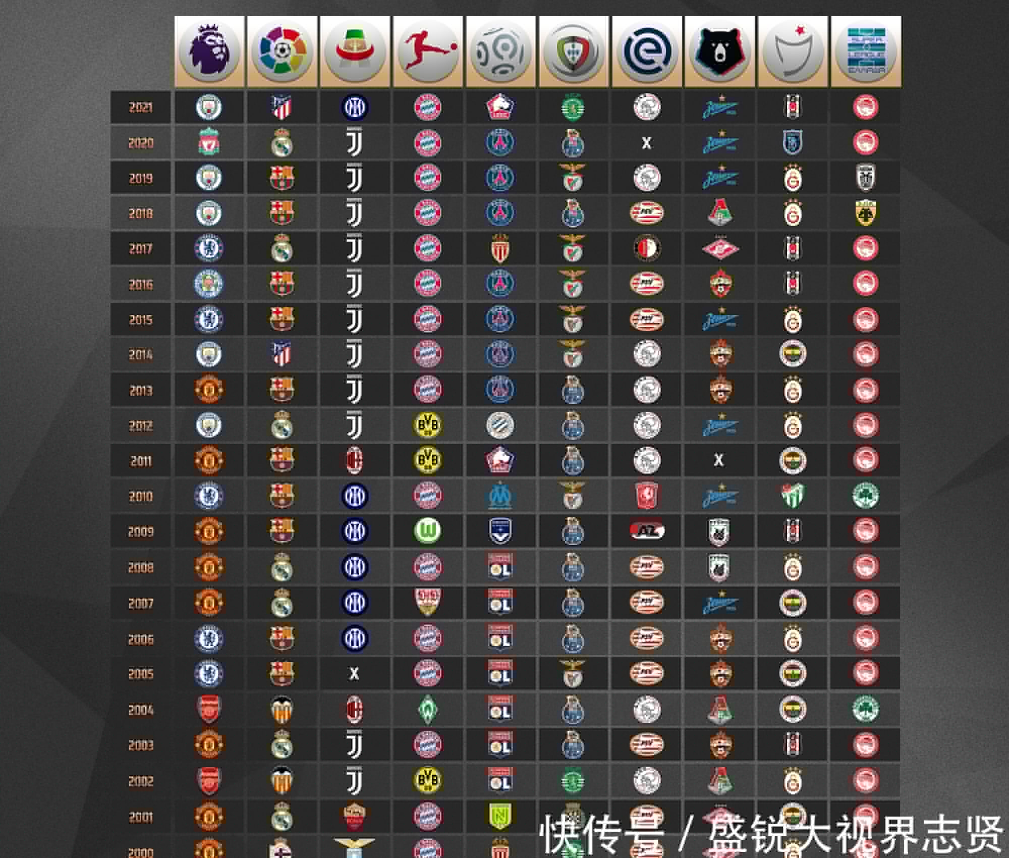 然而